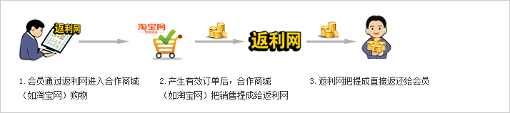 app商城开发开发多少钱_开发app多少钱_app 开发