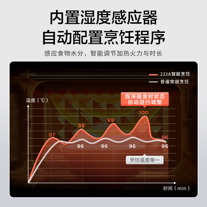 美的微波炉家用小型多功能湿度感应杀菌官方变频一体机智能烤箱