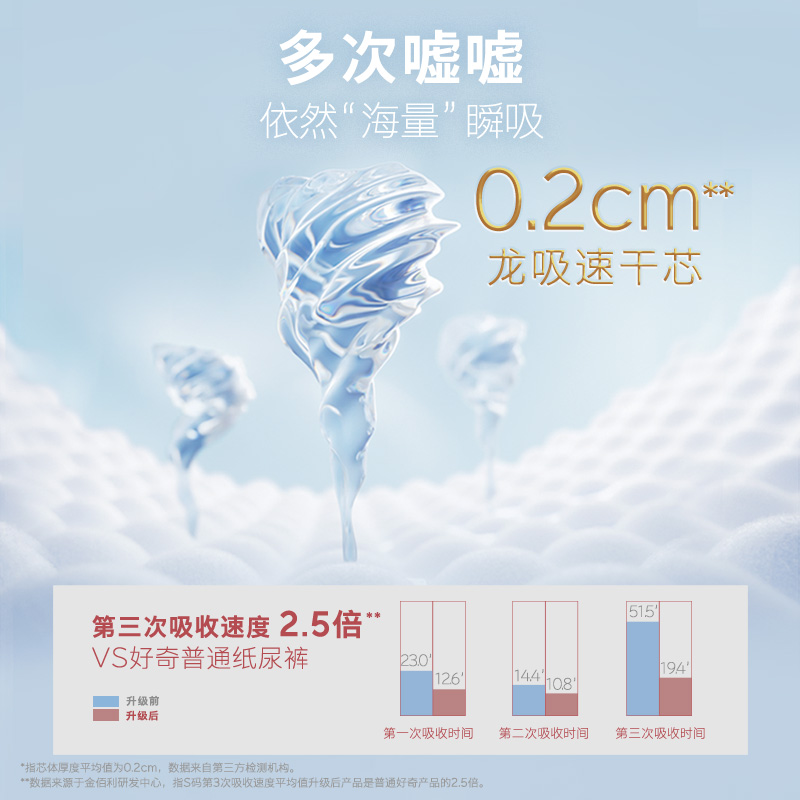 好奇皇家mini装纸尿裤