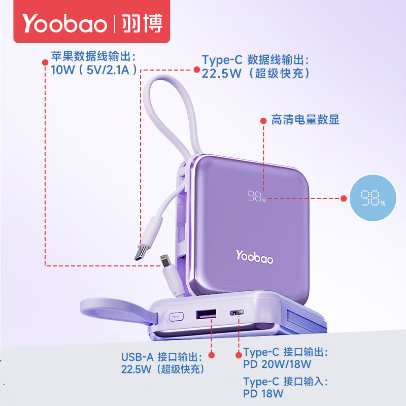 Yoobao 羽博 充电宝自带双线10000毫安时22.5W超级快充便携大容量移动电源可上飞机紫色数显快充版 券后59.3元