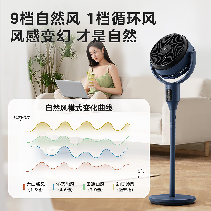 美的 GDG24ZR 循环扇 238.03元